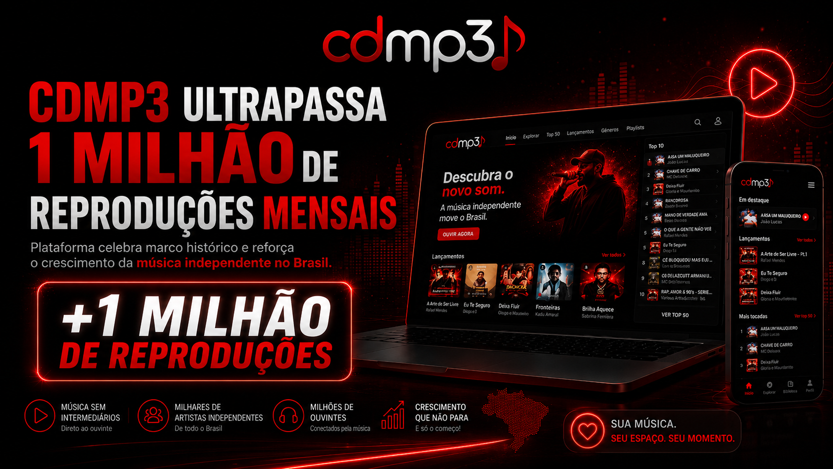 CDMP3 ultrapassa 1 milhão de reproduções mensais